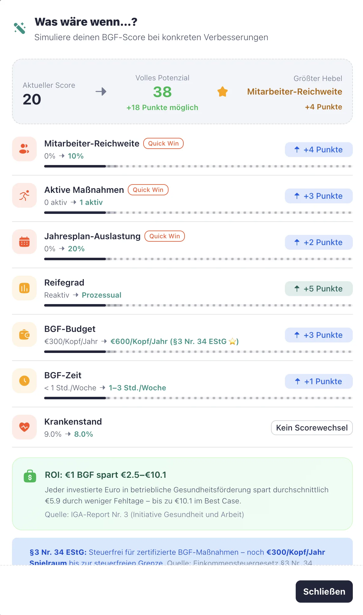 Was wäre, wenn …? Simulieren Sie Ihr Potenzial